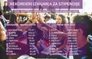 Županja treća u Hrvatskoj po izdvajanju za stipendije
